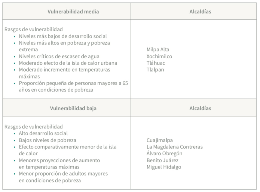 vulnerabilidad/alcaldas2