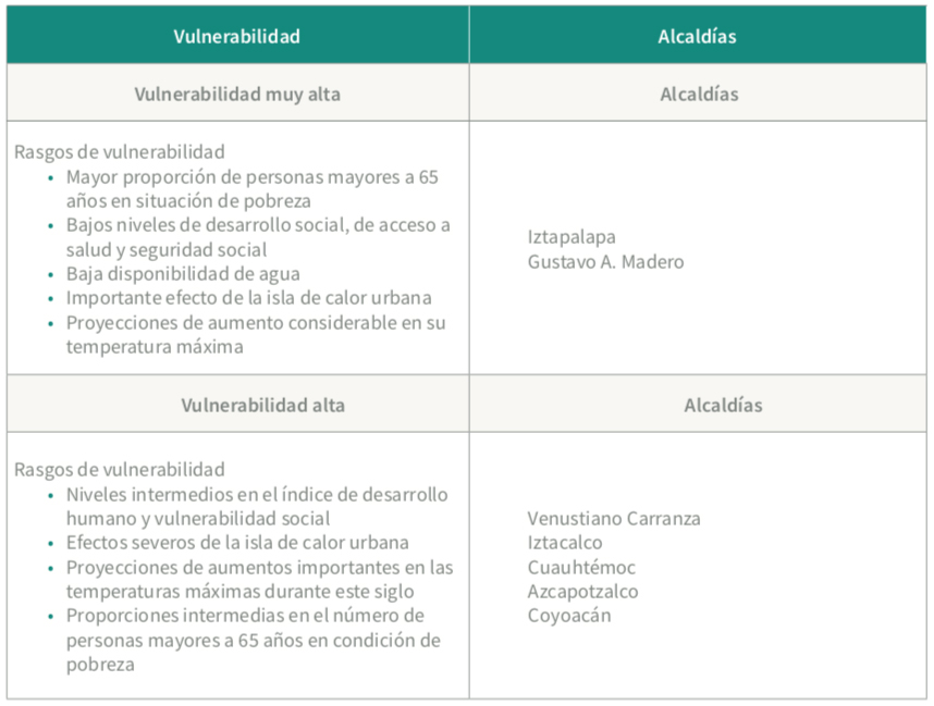 vulnerabilidad/alcaldas1