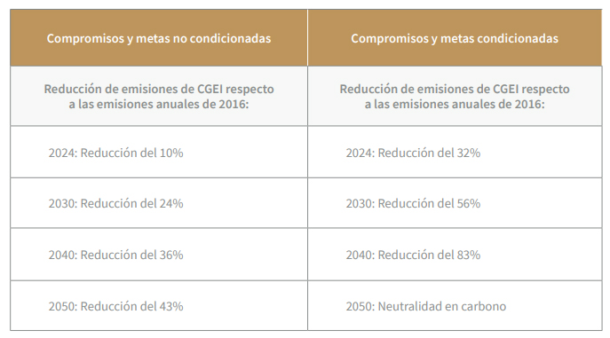 compromisos y metas