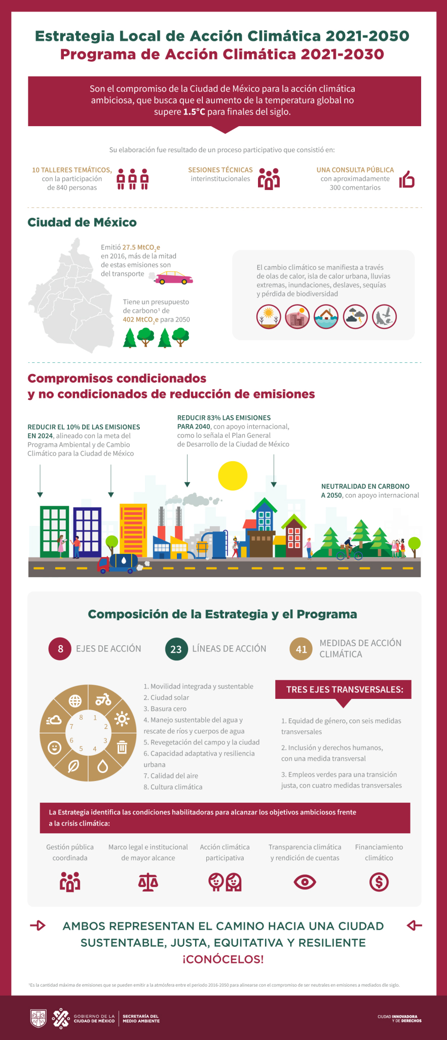 infografia/programa accin climtica