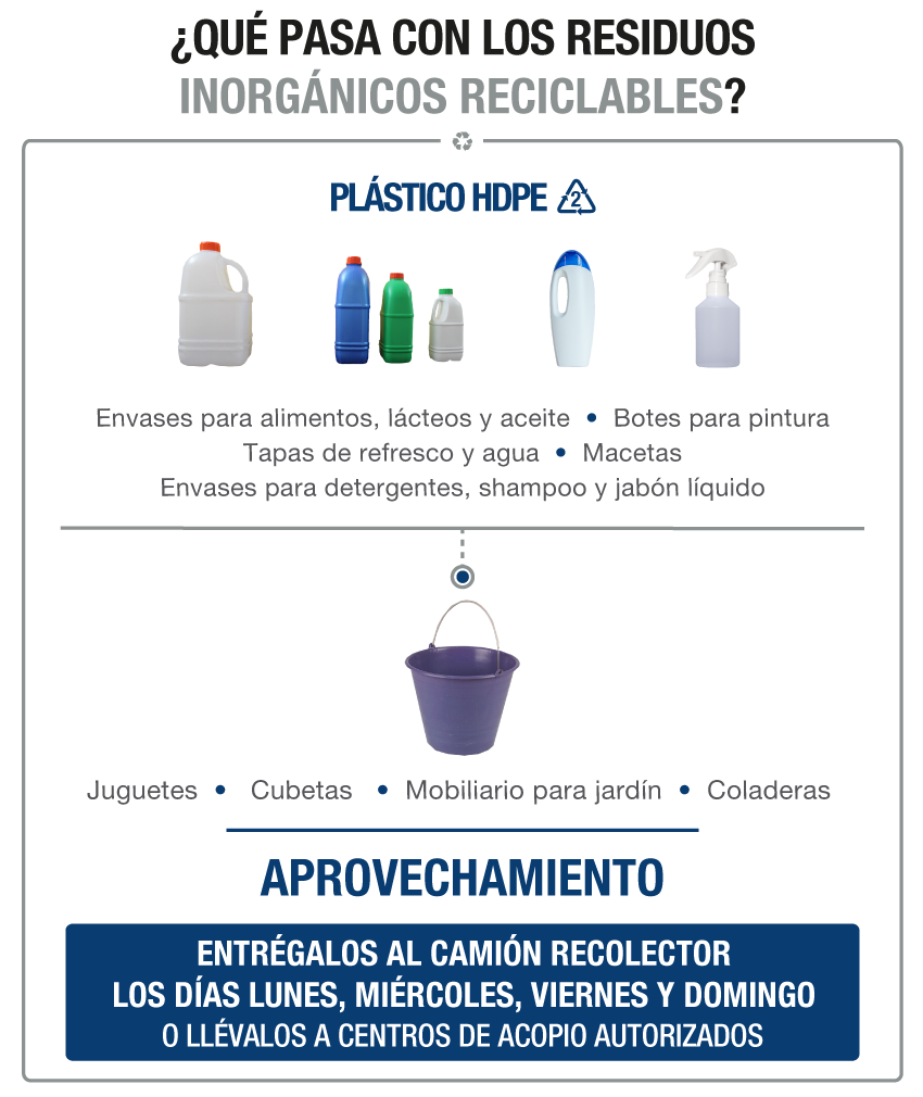 Plásticos clasificación - HDPE 2