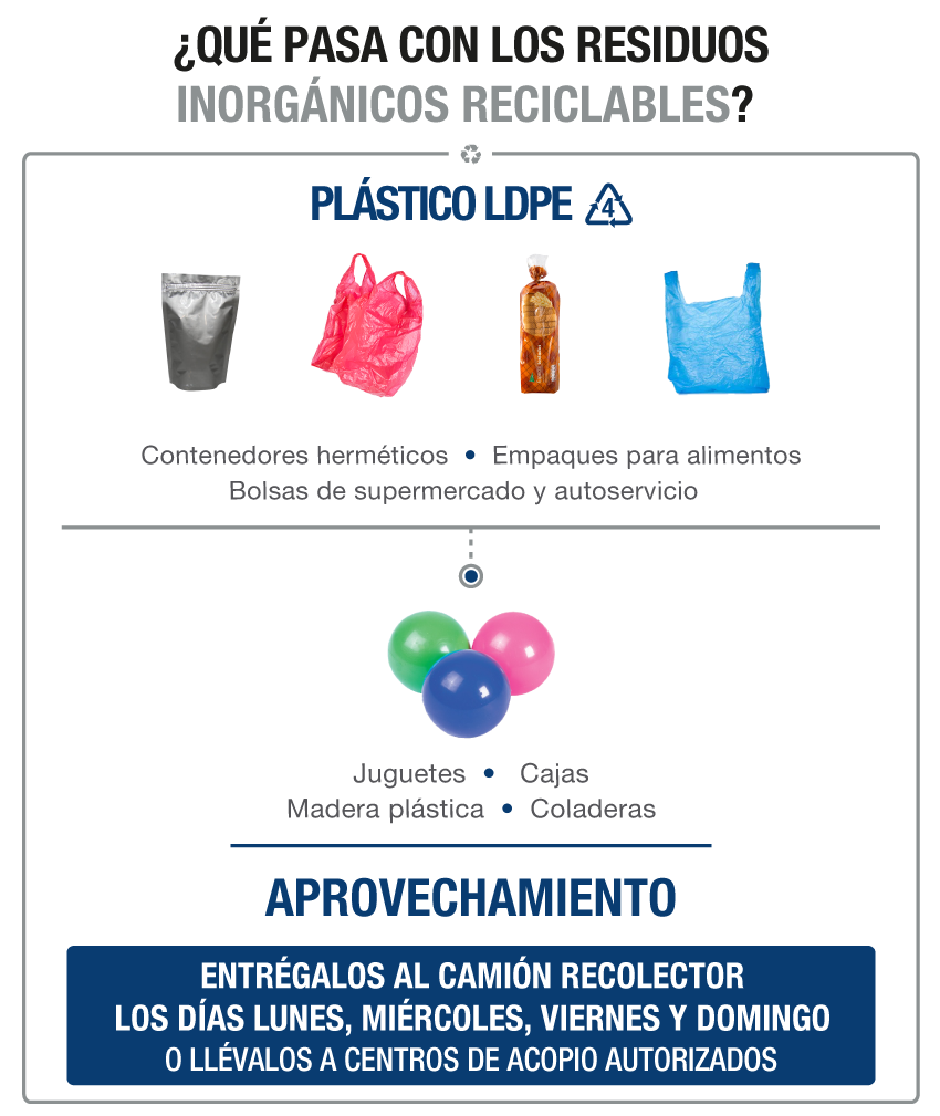 Plásticos clasificación - LDPE 4