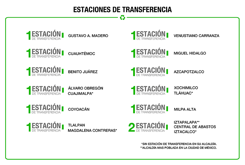 Ruta de los residuos