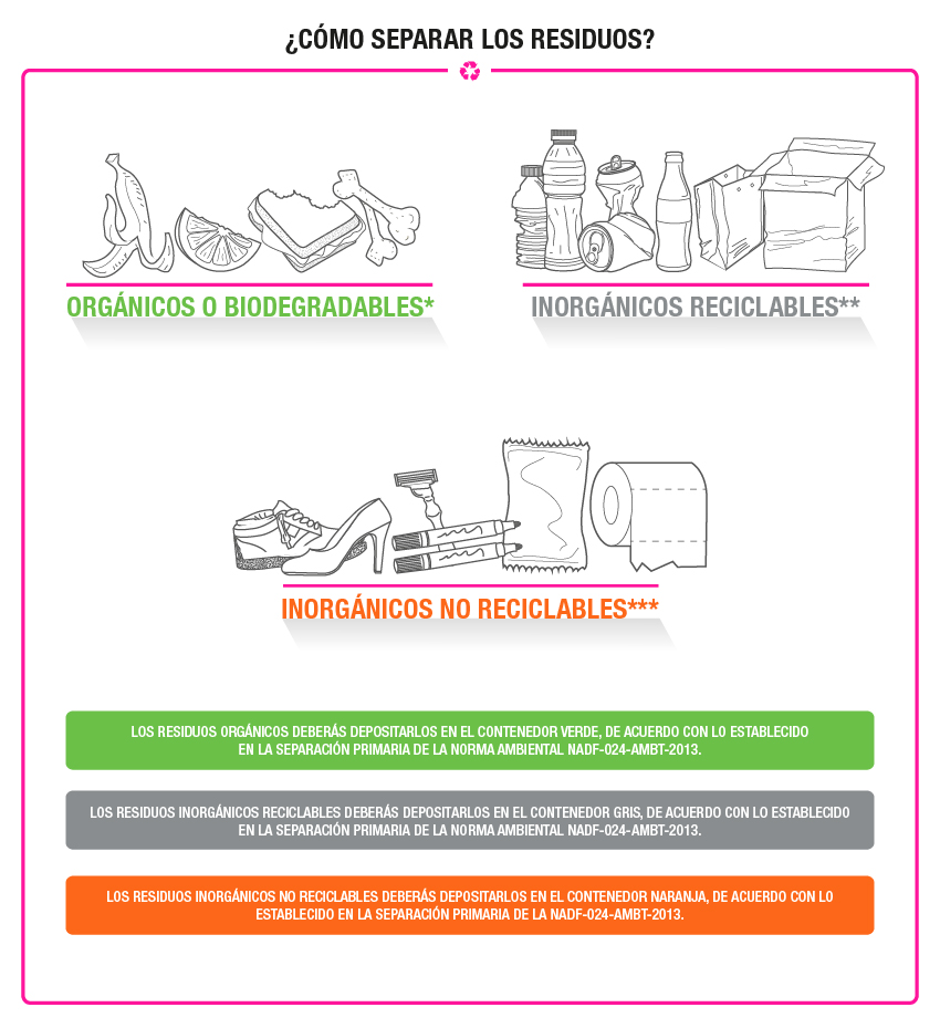 ¿cmo separar los residuos?