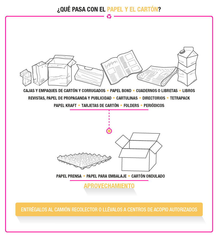 ¿cmo separar los residuos?