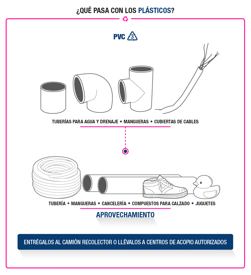 ¿Qué pasa con los plásticos?