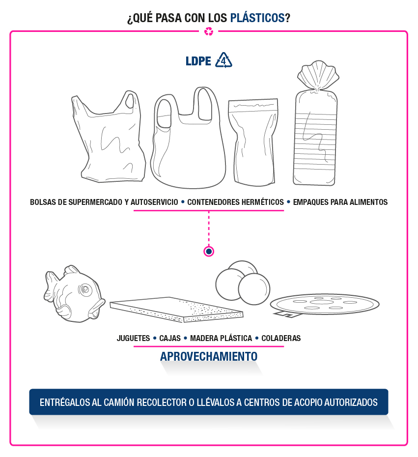 ¿Qué pasa con los plásticos?