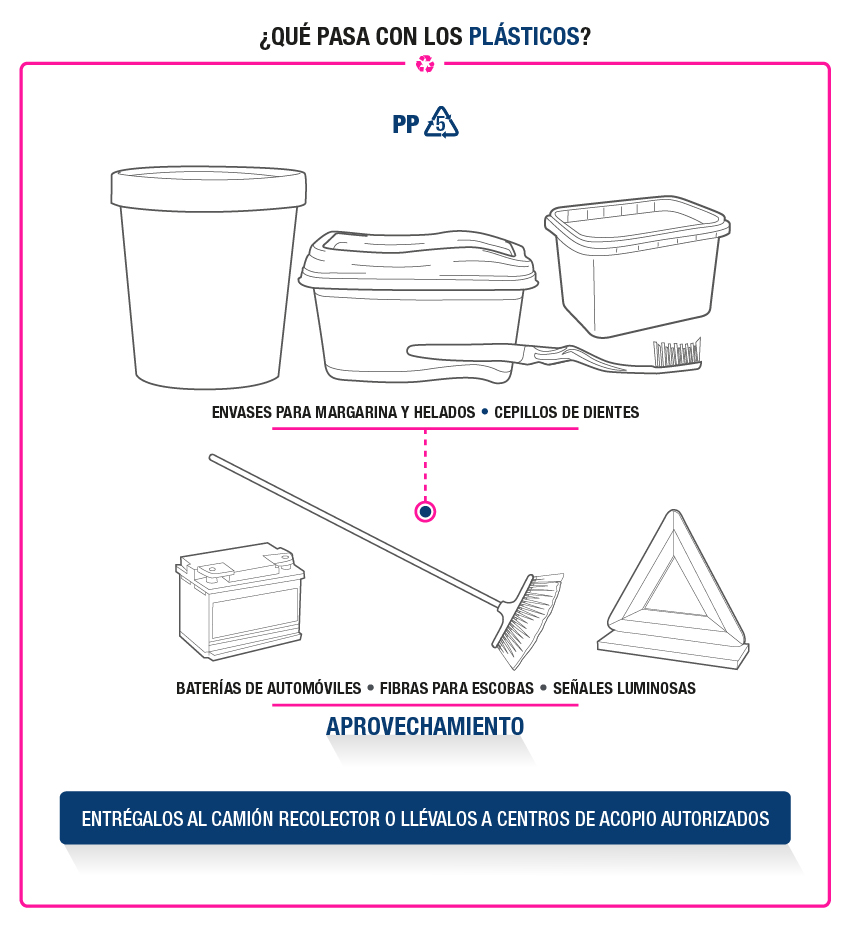 ¿Qué pasa con los plásticos?