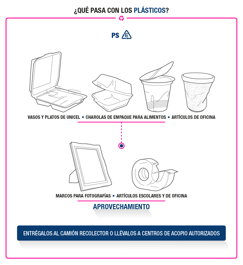 ¿Qué pasa con los plásticos?