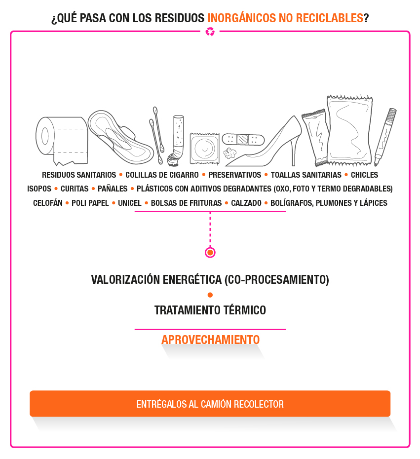 ¿Qué pasa los residuos inorgnicos no reciclables?