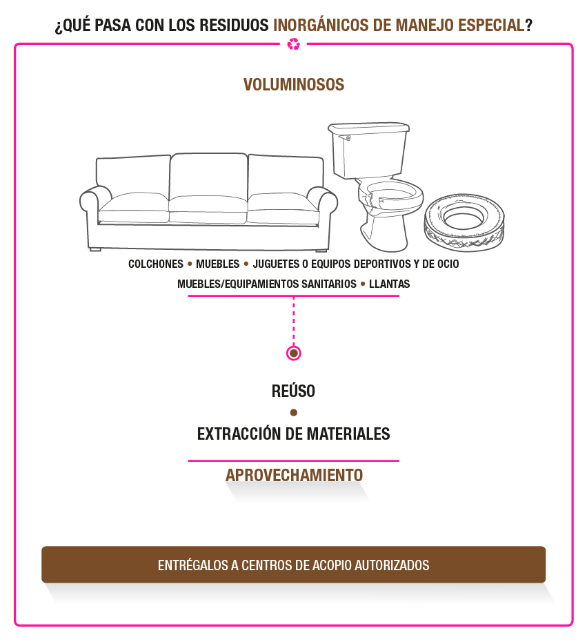 ¿Qué pasa con los residuos de manejo especial?