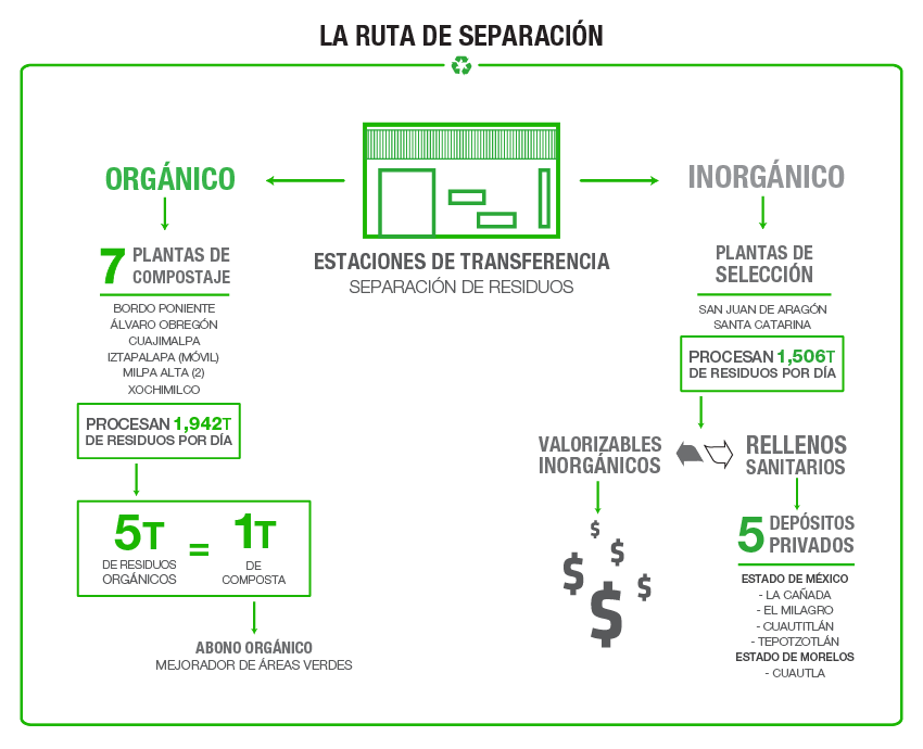Ruta de separacion
