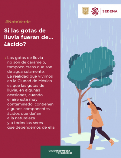 Si las gotas de lluvia fueran de... ¿ácido?