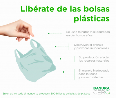 Libérate de las bolsas plásticas