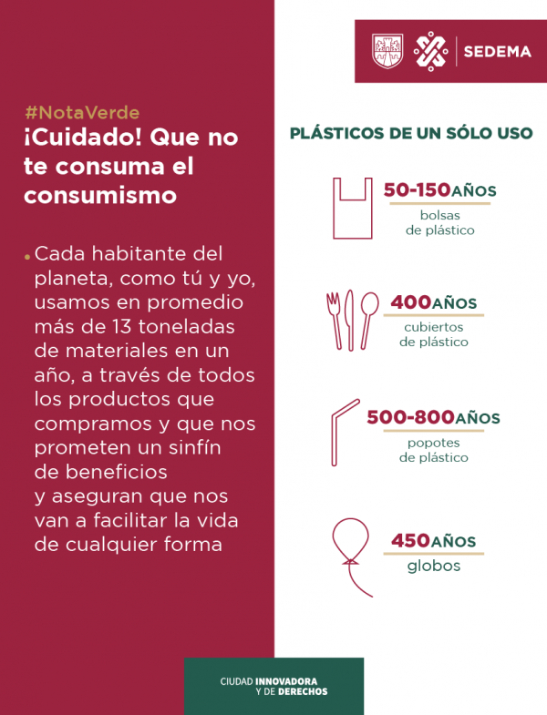 ¡Cuidado! Que no te consuma el consumismo