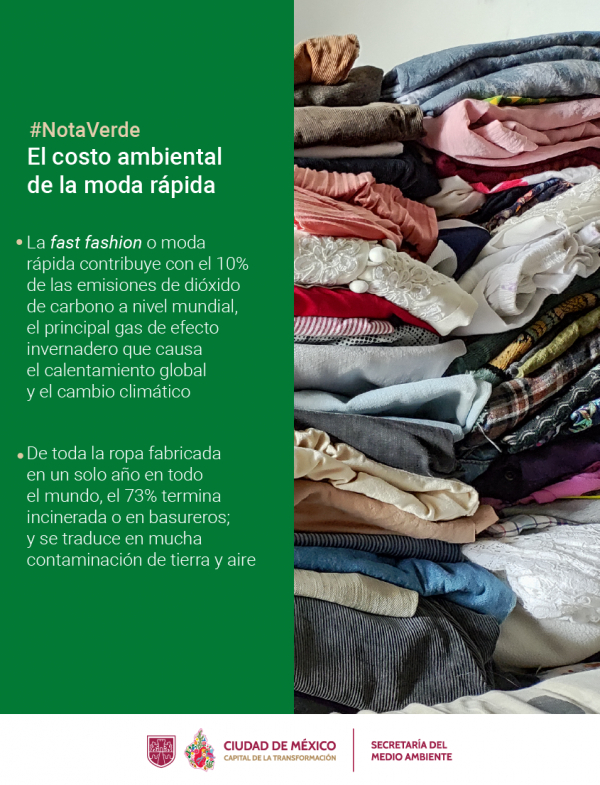 El costo ambiental de la moda rápida