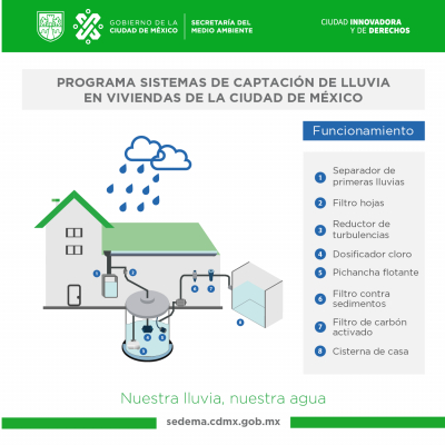 Cosecha de lluvia, una opción viable en la CDMX