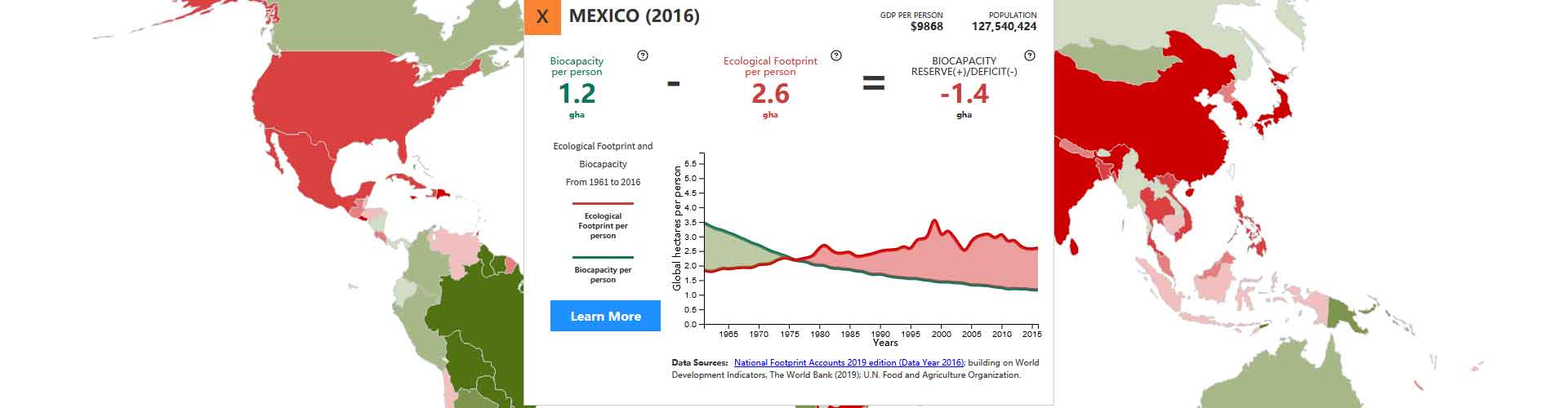 Déficit Ecológico / Reserva