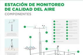 Monitoreo de calidad de aire
