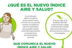 Monitoreo de calidad de aire