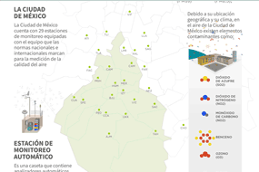 Monitoreo de calidad de aire
