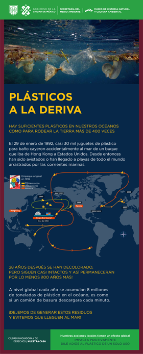 Plásticos a la deriva