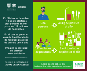En México se desechan
