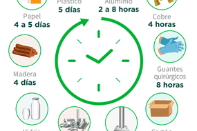 Manejo residuos - COVID-19