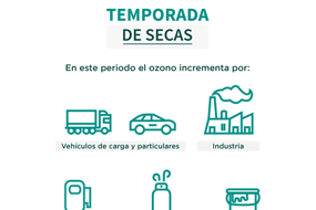 Temporada de Ozono