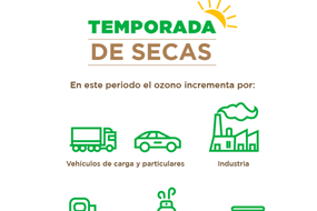 Temporada de Ozono