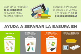 Separa y recicla la basura