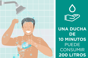 Uso responsable del agua (COVID-19)